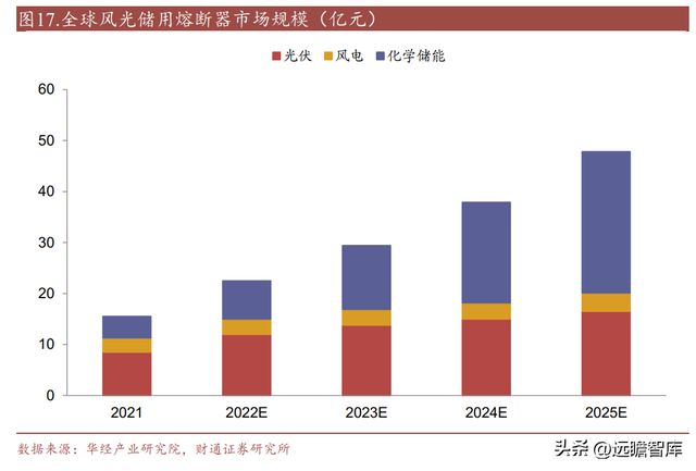 亿博电竞 亿博官网国内熔断器行业领导者好利科技：外延打开全新增长空间(图21)