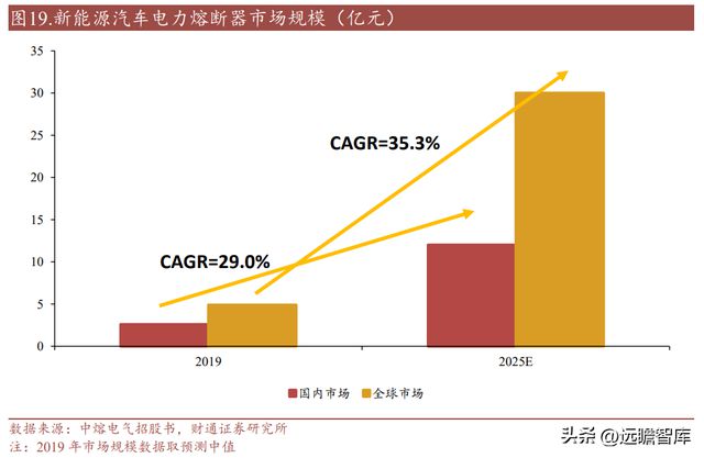亿博电竞 亿博官网国内熔断器行业领导者好利科技：外延打开全新增长空间(图24)