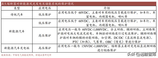 亿博电竞 亿博官网国内熔断器行业领导者好利科技：外延打开全新增长空间(图22)