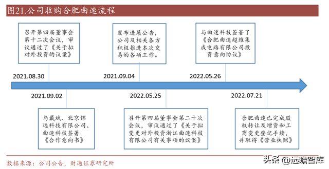 亿博电竞 亿博官网国内熔断器行业领导者好利科技：外延打开全新增长空间(图26)