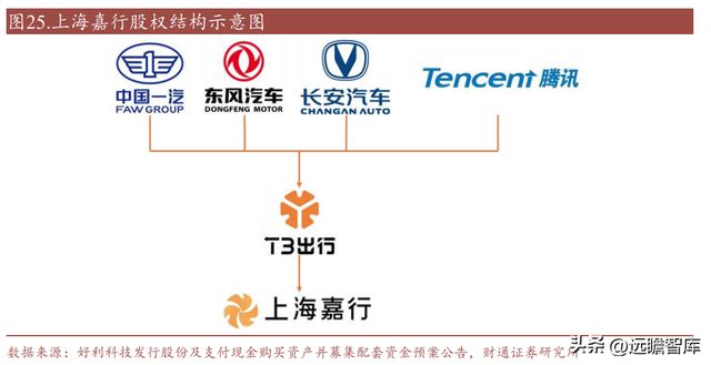 亿博电竞 亿博官网国内熔断器行业领导者好利科技：外延打开全新增长空间(图31)