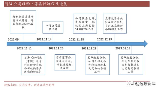 亿博电竞 亿博官网国内熔断器行业领导者好利科技：外延打开全新增长空间(图30)