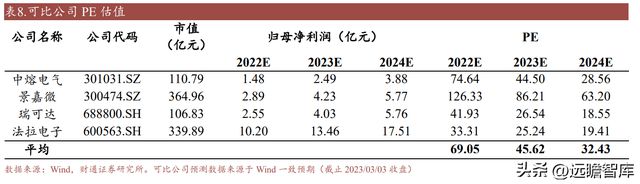 亿博电竞 亿博官网国内熔断器行业领导者好利科技：外延打开全新增长空间(图37)