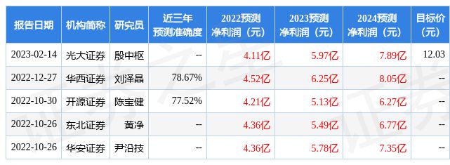 东方电子：2月28日组织现场参观活动淡水泉、富安达基金等多家