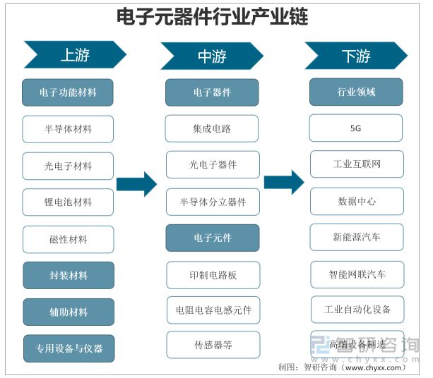 亿博电竞 亿博官网产业聚焦！我国电子元器件行业发展现状分析：
