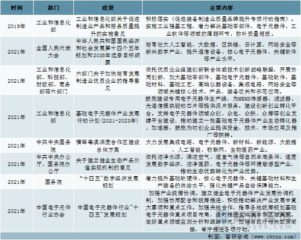 亿博电竞 亿博官网产业聚焦！我国电子元器件行业发展现状分析：行业需求旺盛(图2)
