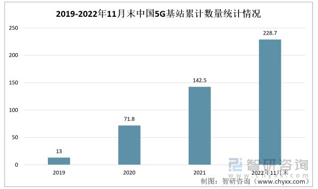 亿博电竞 亿博官网产业聚焦！我国电子元器件行业发展现状分析：行业需求旺盛(图5)