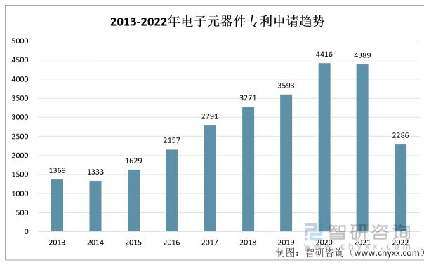 亿博电竞 亿博官网产业聚焦！我国电子元器件行业发展现状分析：行业需求旺盛(图7)