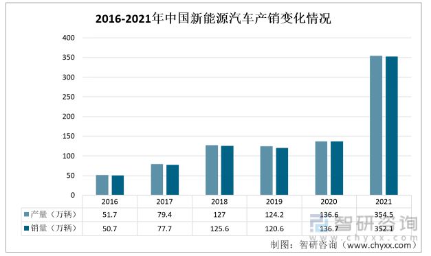 亿博电竞 亿博官网产业聚焦！我国电子元器件行业发展现状分析：行业需求旺盛(图6)