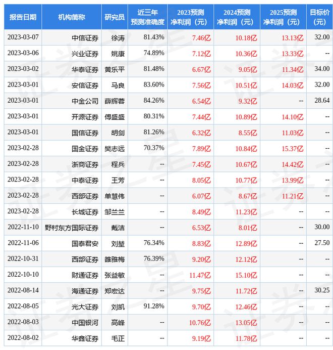 顺络电子：3月3日接受机构调研野村亿博电竞 亿博官网基金、中