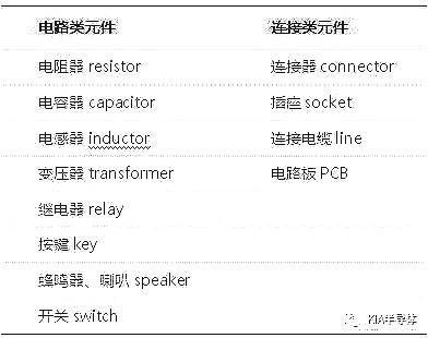 亿博电竞 亿博官网常用电子元件识别大全图-经典电子元件应用-