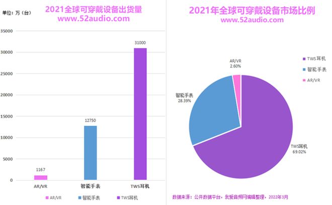 具有竞争力的电子元器件、电子产品方案是如何助力智能穿亿博电竞