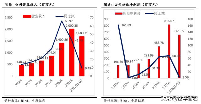 亿博电竞 亿博官网锐意进取宏达电子：从军工钽电容龙头走向综合军工元器件龙头(图7)