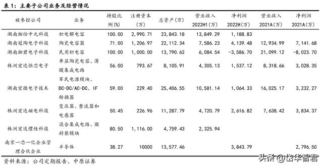 亿博电竞 亿博官网锐意进取宏达电子：从军工钽电容龙头走向综合军工元器件龙头(图6)