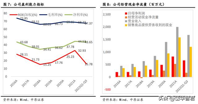 亿博电竞 亿博官网锐意进取宏达电子：从军工钽电容龙头走向综合军工元器件龙头(图8)