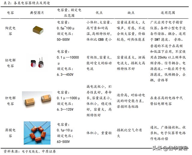 亿博电竞 亿博官网锐意进取宏达电子：从军工钽电容龙头走向综合军工元器件龙头(图12)