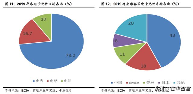 亿博电竞 亿博官网锐意进取宏达电子：从军工钽电容龙头走向综合军工元器件龙头(图11)