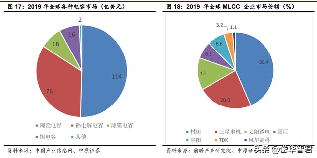 亿博电竞 亿博官网锐意进取宏达电子：从军工钽电容龙头走向综合军工元器件龙头(图17)