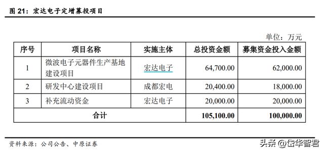 亿博电竞 亿博官网锐意进取宏达电子：从军工钽电容龙头走向综合军工元器件龙头(图19)
