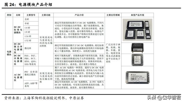 亿博电竞 亿博官网锐意进取宏达电子：从军工钽电容龙头走向综合军工元器件龙头(图22)