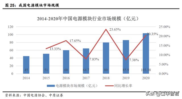 亿博电竞 亿博官网锐意进取宏达电子：从军工钽电容龙头走向综合军工元器件龙头(图23)