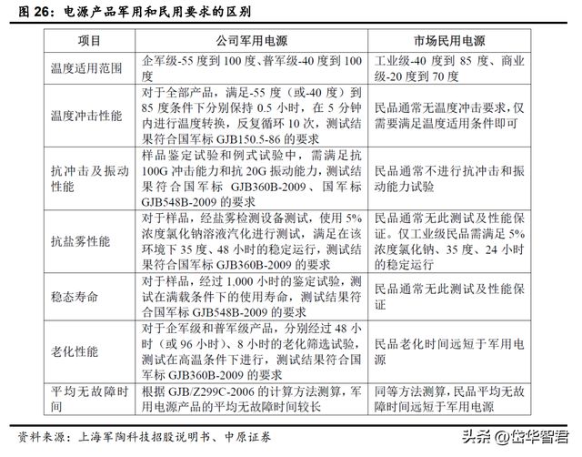 亿博电竞 亿博官网锐意进取宏达电子：从军工钽电容龙头走向综合军工元器件龙头(图24)