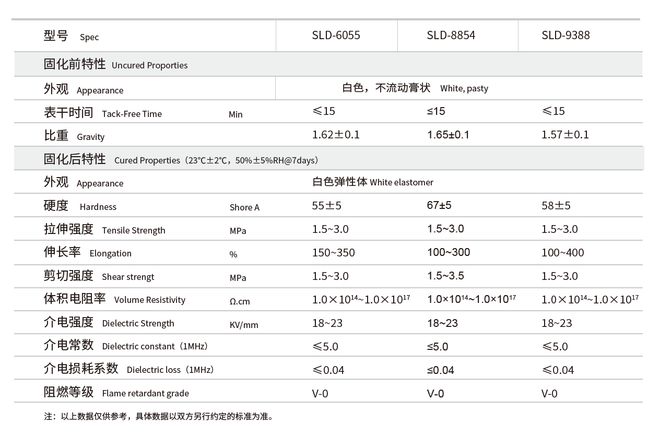 新亚制程亿博电竞 亿博官网：元器件粘接固定胶SLD-8854应用解决方案(图3)