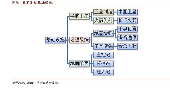国产军工装备产业链亿博电竞 亿博官网分析(图3)