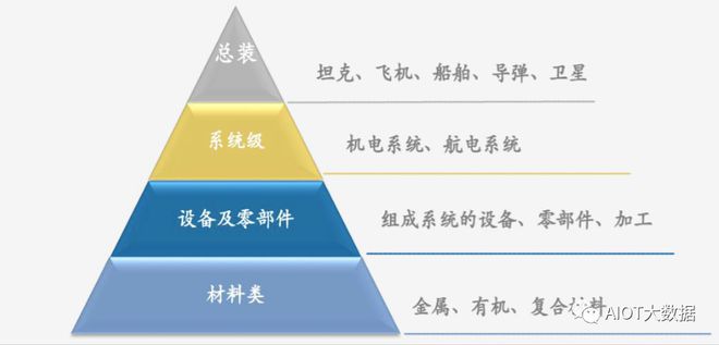 国产军工装备产业链亿博电竞 亿博官网分析
