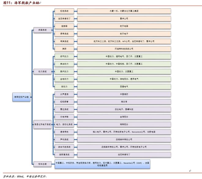 国产军工装备产业链亿博电竞 亿博官网分析(图5)