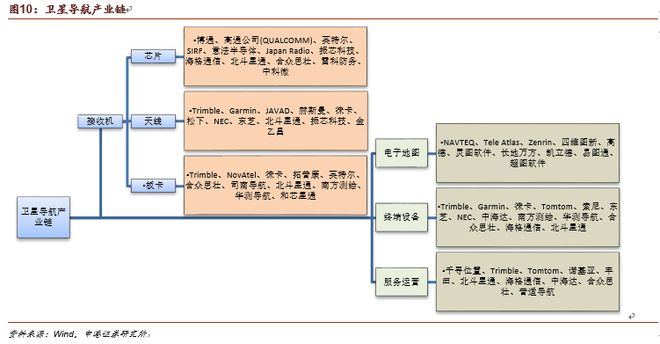 国产军工装备产业链亿博电竞 亿博官网分析(图4)