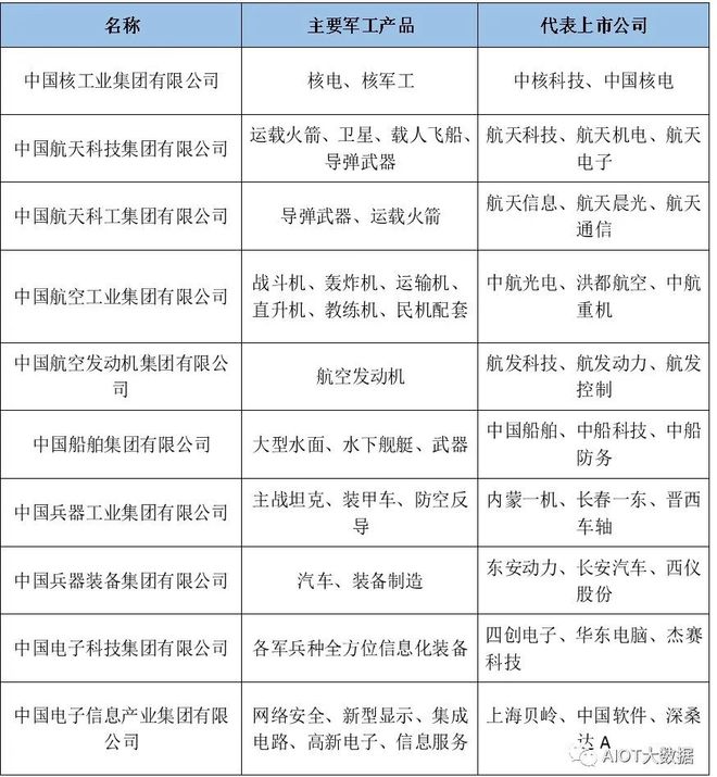 国产军工装备产业链亿博电竞 亿博官网分析(图2)