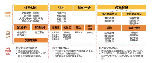 国产军工装备产业链亿博电竞 亿博官网分析(图11)