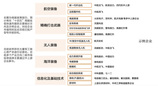 国产军工装备产业链亿博电竞 亿博官网分析(图8)