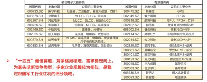 国产军工装备产业链亿博电竞 亿博官网分析(图10)