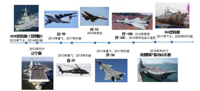 国产军工装备产业链亿博电竞 亿博官网分析(图9)