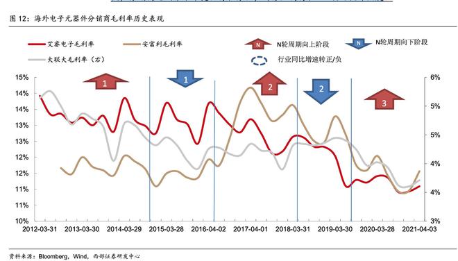 华强北的大哥冲上市了亿博电竞 亿博官网但倒卖元器件越来越苦哈