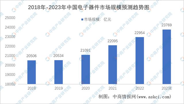 亿博电竞 亿博官网2023年中国医疗器械产业链上中下游市场分析(图3)