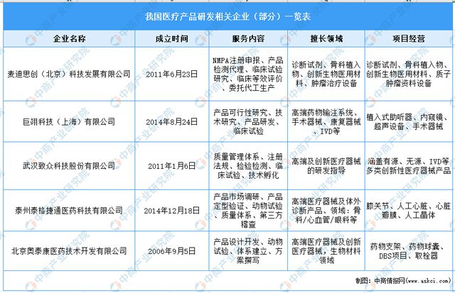 亿博电竞 亿博官网2023年中国医疗器械产业链上中下游市场分析(图4)