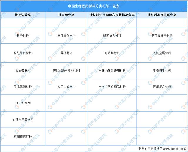 亿博电竞 亿博官网2023年中国医疗器械产业链上中下游市场分析(图2)