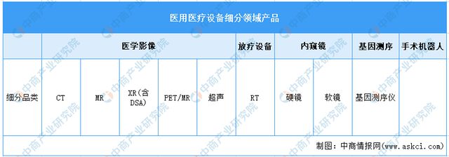 亿博电竞 亿博官网2023年中国医疗器械产业链上中下游市场分析(图7)