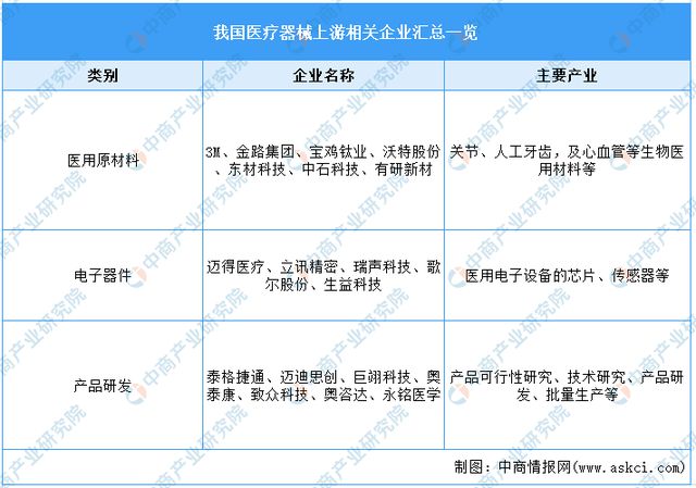 亿博电竞 亿博官网2023年中国医疗器械产业链上中下游市场分析(图5)