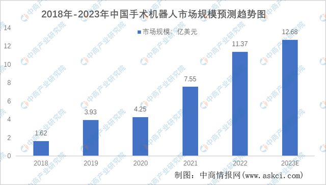 亿博电竞 亿博官网2023年中国医疗器械产业链上中下游市场分析(图8)
