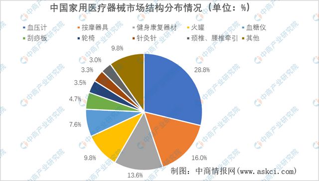 亿博电竞 亿博官网2023年中国医疗器械产业链上中下游市场分析(图9)