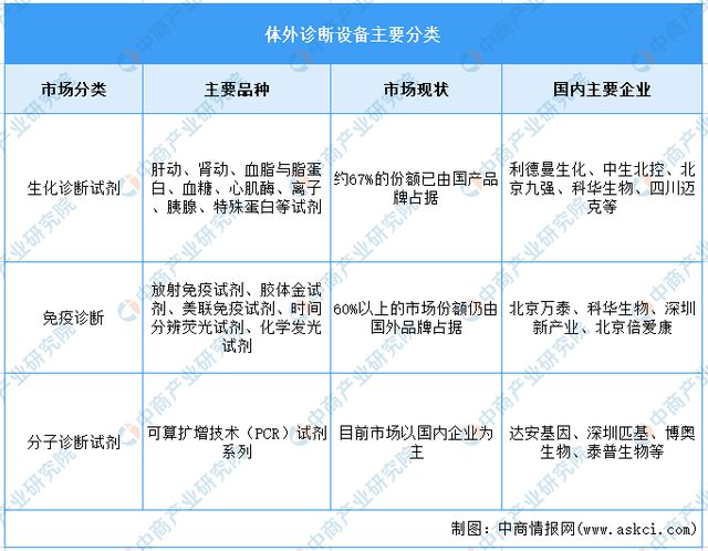亿博电竞 亿博官网2023年中国医疗器械产业链上中下游市场分析(图10)