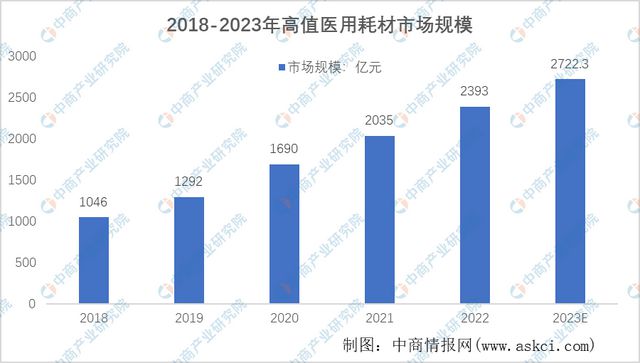 亿博电竞 亿博官网2023年中国医疗器械产业链上中下游市场分析(图11)