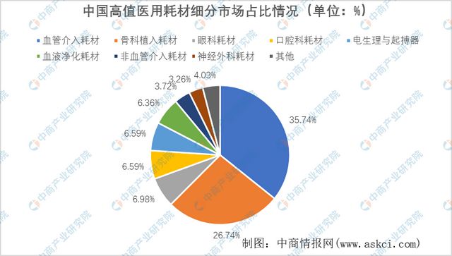 亿博电竞 亿博官网2023年中国医疗器械产业链上中下游市场分析(图12)