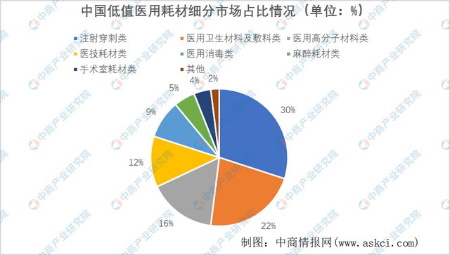 亿博电竞 亿博官网2023年中国医疗器械产业链上中下游市场分析(图14)
