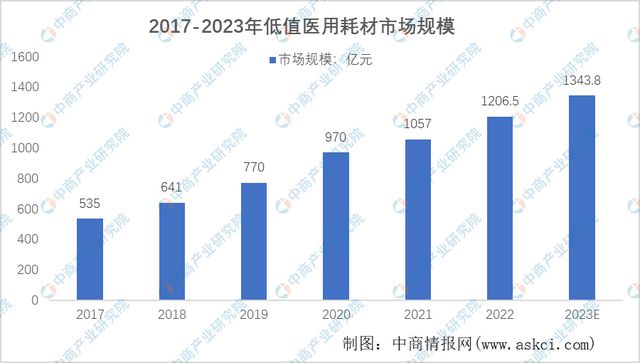 亿博电竞 亿博官网2023年中国医疗器械产业链上中下游市场分析(图13)