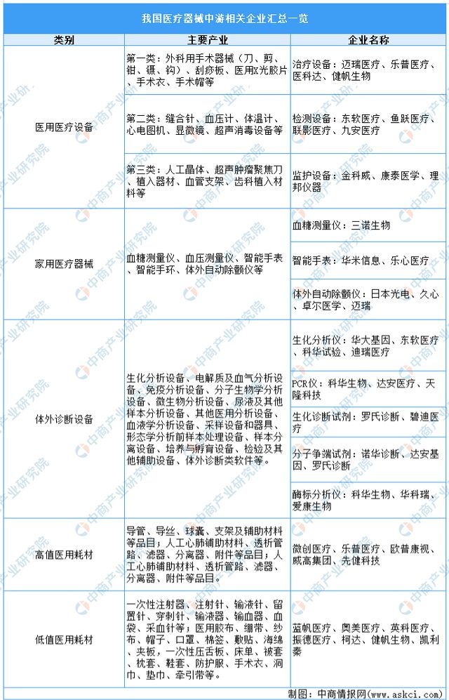 亿博电竞 亿博官网2023年中国医疗器械产业链上中下游市场分析(图15)